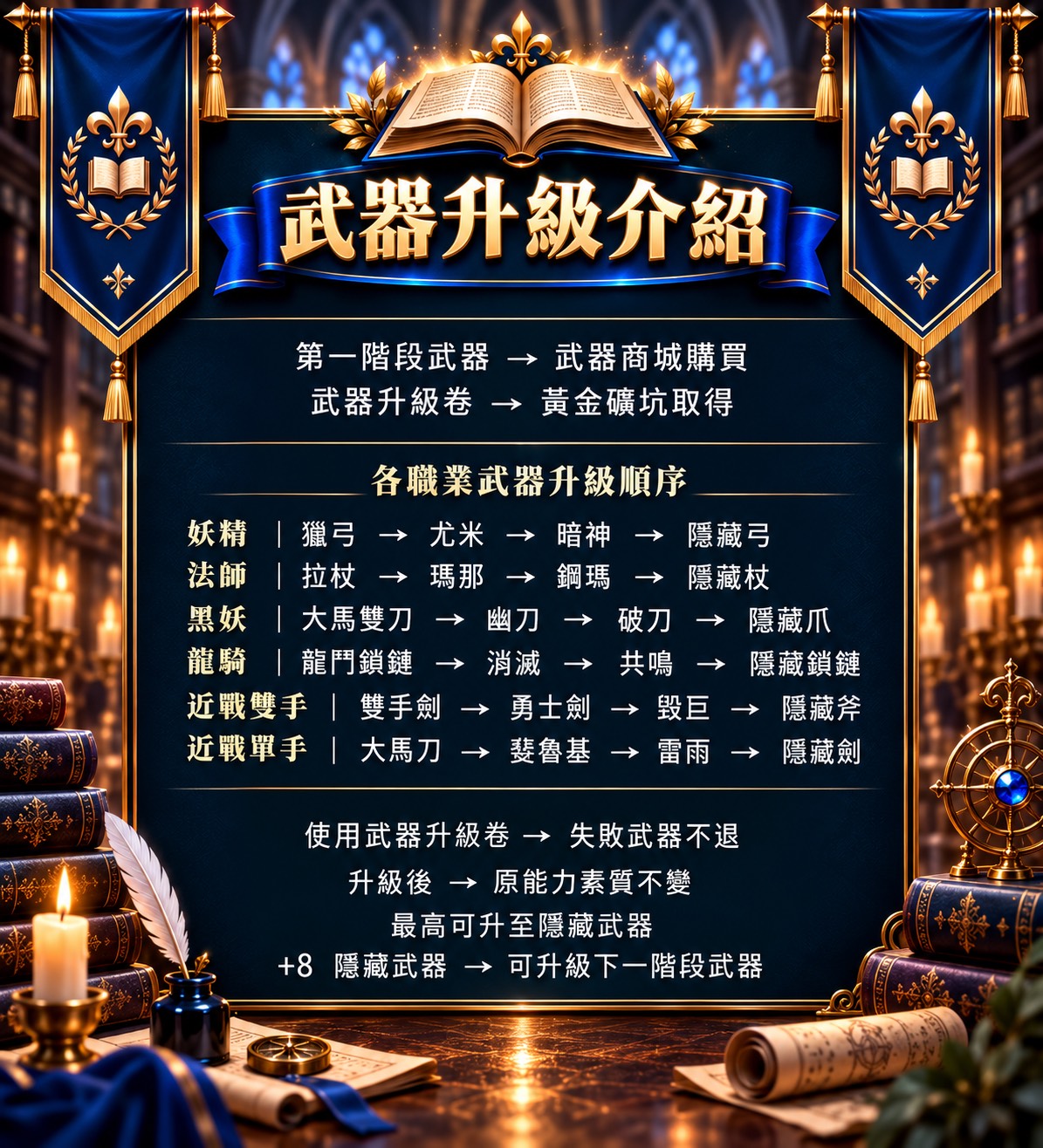 3新手-武器升級.jpg