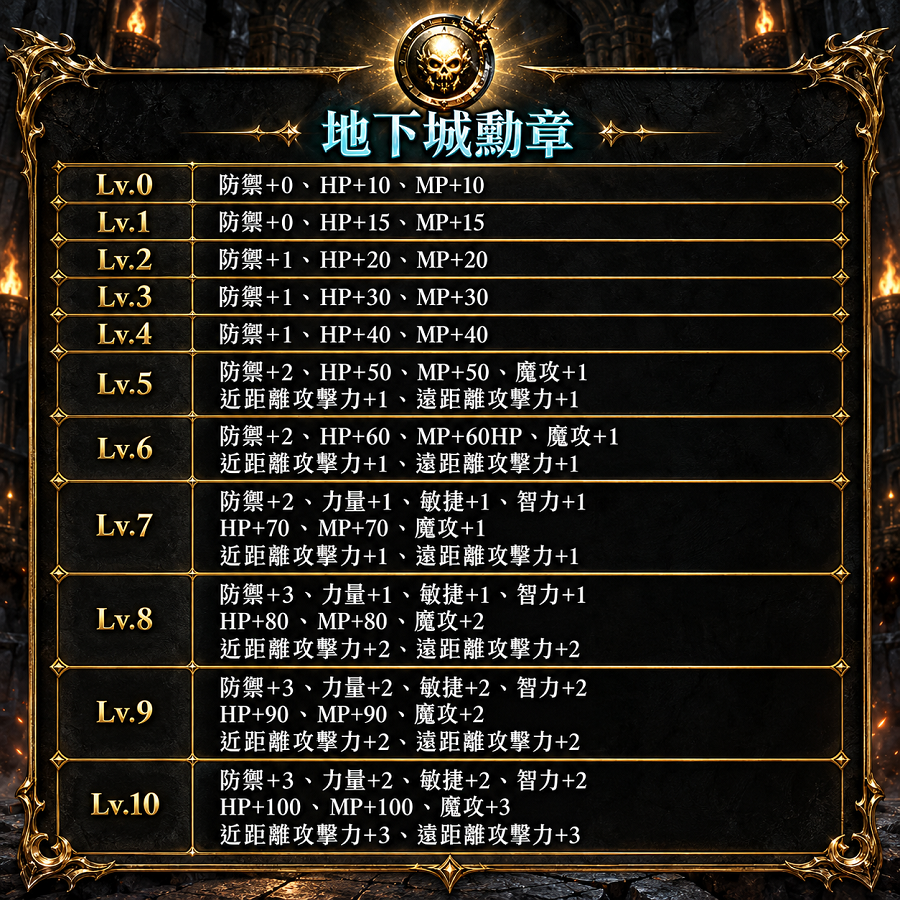 地下城勳章.png