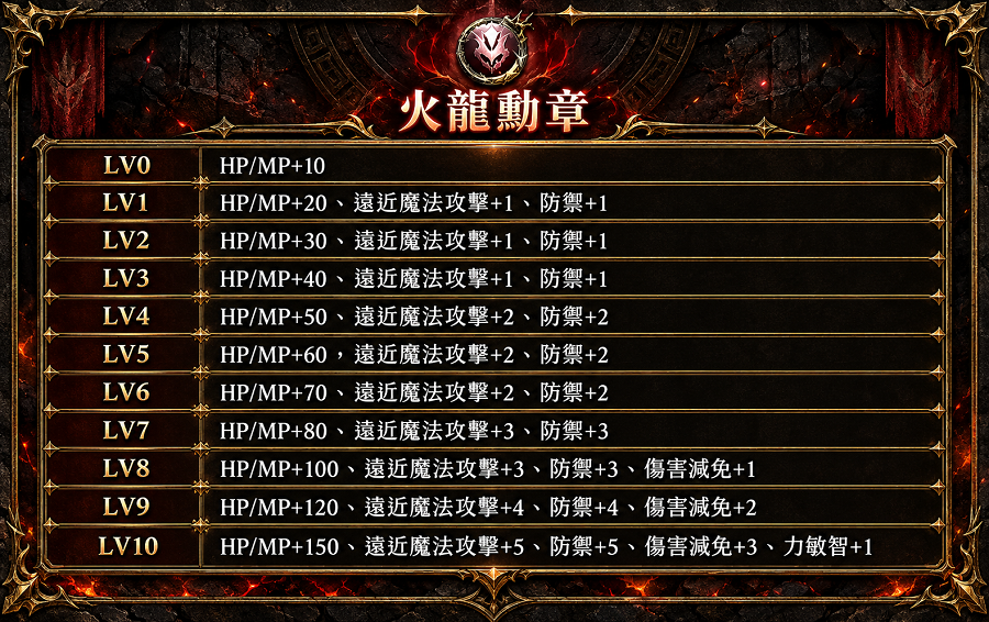 火龍勳章.png