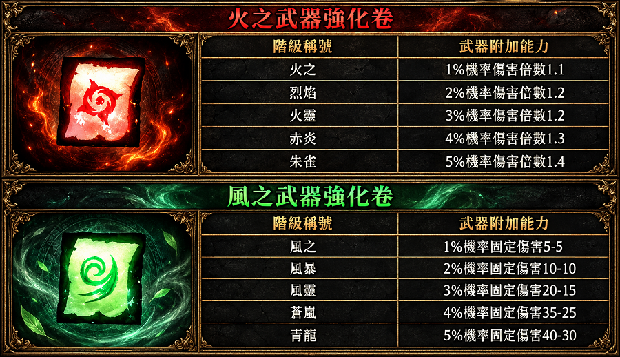 屬性01.png