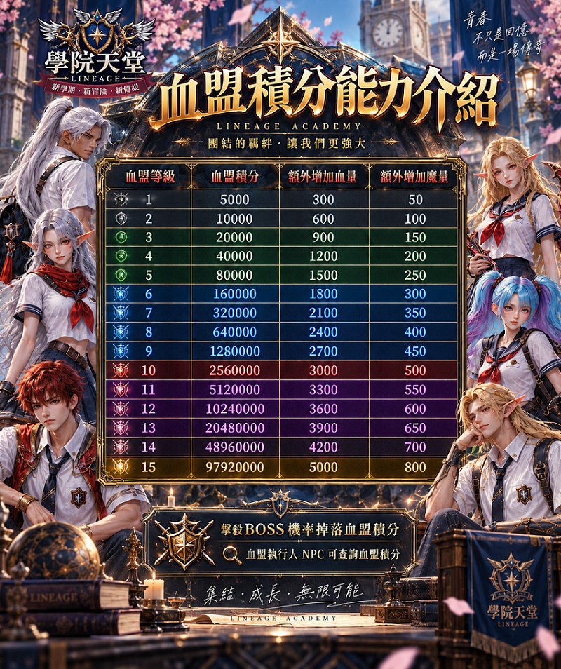 血盟積分.png