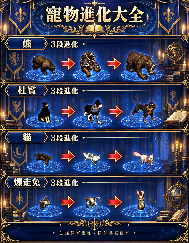 寵物大全01.png