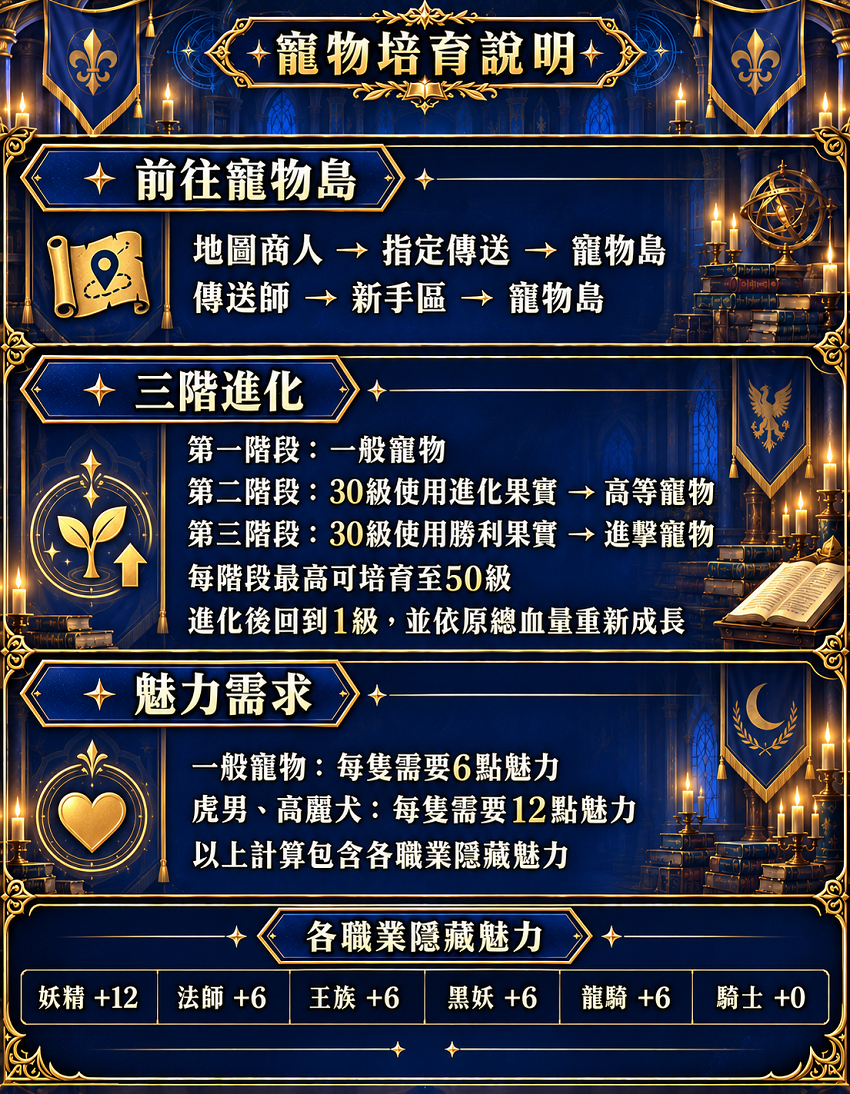 寵物大全06.png