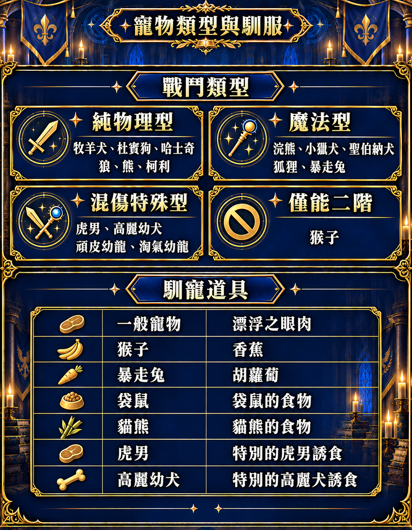 寵物大全07.png