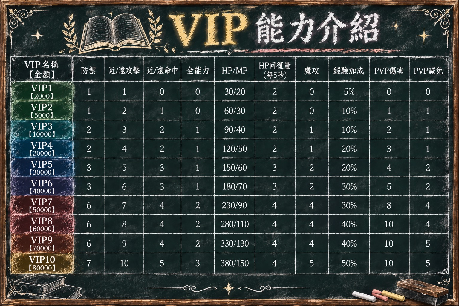 贊助4-VIP能力介紹.jpg