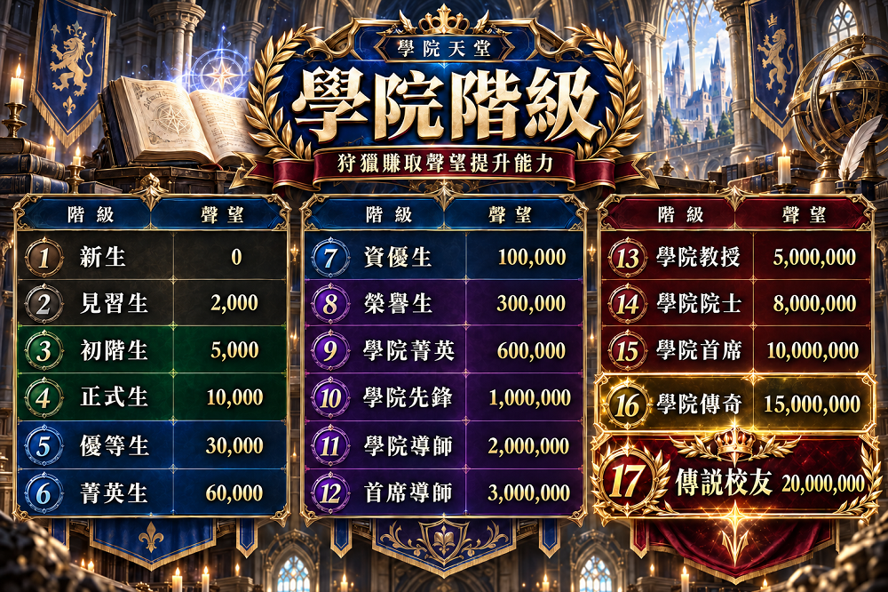 戰鬥學院05.png