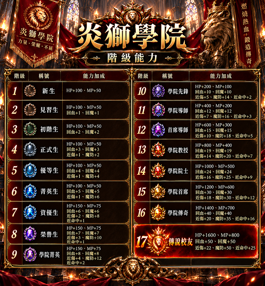 戰鬥學院06.png