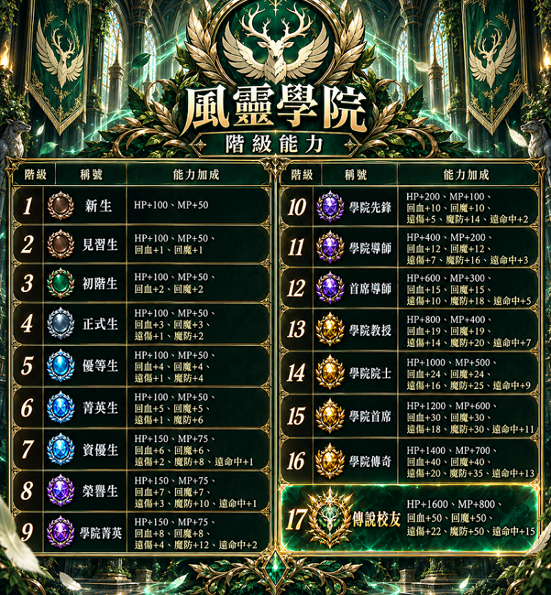 戰鬥學院07.png