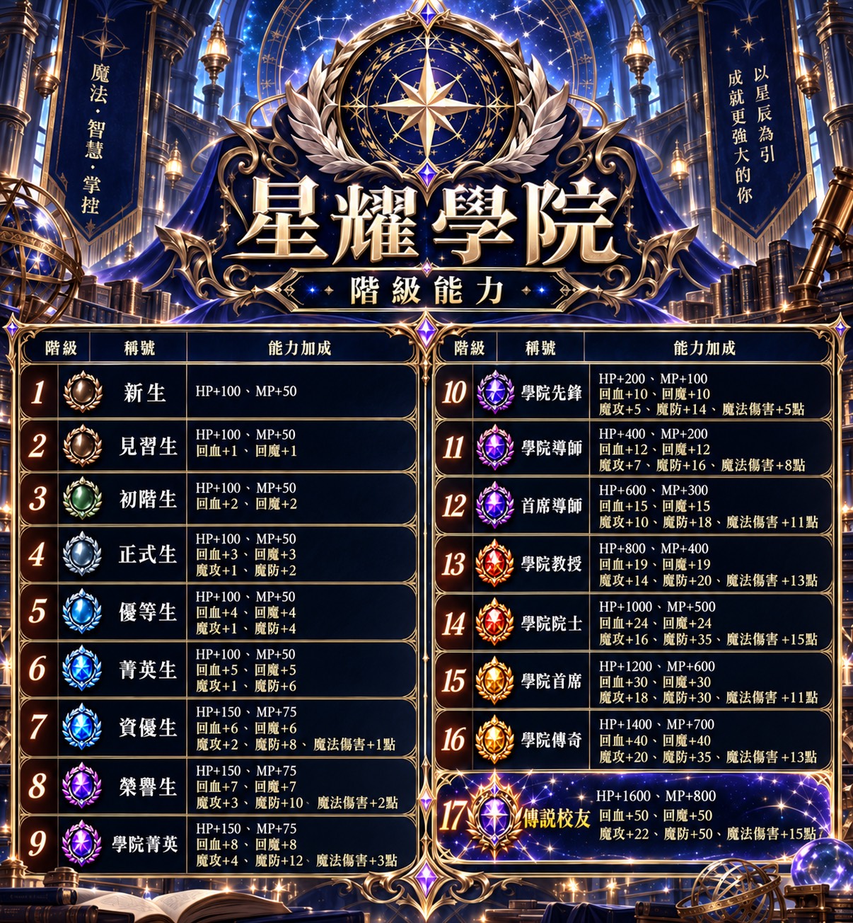 學院法師陣營.jpg